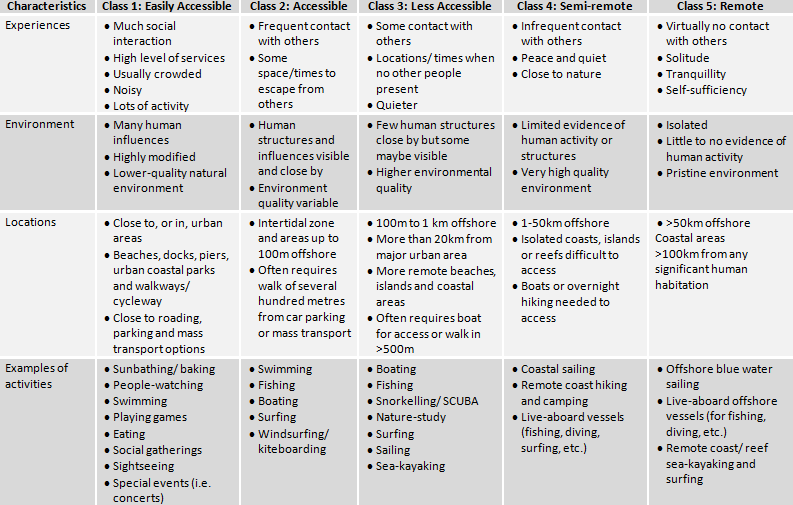 activities environment guide areas of opportunity examples