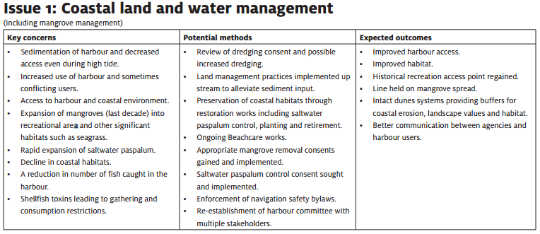 Case Study Tairua Harbour And Catchment Management Plan Environment Guide